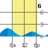 Tide chart for Kolo, Molokai Island, Hawaii on 2023/03/6