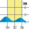 Tide chart for Kolo, Molokai Island, Hawaii on 2023/09/30