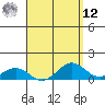 Tide chart for Kolo, Hawaii on 2025/04/12