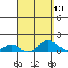 Tide chart for Kolo, Hawaii on 2025/04/13