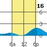 Tide chart for Kolo, Hawaii on 2025/04/16