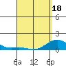 Tide chart for Kolo, Hawaii on 2025/04/18