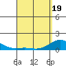 Tide chart for Kolo, Hawaii on 2025/04/19