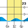 Tide chart for Kolo, Hawaii on 2025/04/23