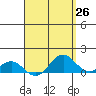 Tide chart for Kolo, Hawaii on 2025/04/26