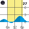 Tide chart for Kolo, Hawaii on 2025/04/27