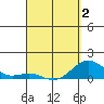 Tide chart for Kolo, Hawaii on 2025/04/2