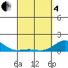 Tide chart for Kolo, Hawaii on 2025/04/4