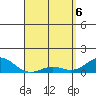 Tide chart for Kolo, Hawaii on 2025/04/6