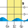 Tide chart for Kolo, Hawaii on 2025/04/9