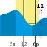 Tide chart for East Korovin Island, Shumagin Islands, Alaska on 2022/03/11