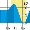 Tide chart for E Korovin Island, Alaska on 2023/03/17