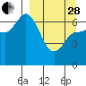 Tide chart for E Korovin Island, Alaska on 2023/03/28