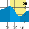 Tide chart for E Korovin Island, Alaska on 2023/03/29