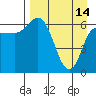 Tide chart for East Korovin Island, Shumagin Islands, Alaska on 2023/04/14