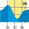 Tide chart for East Korovin Island, Shumagin Islands, Alaska on 2023/04/26