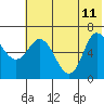 Tide chart for E Korovin Island, Alaska on 2023/06/11