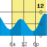 Tide chart for E Korovin Island, Alaska on 2023/06/12