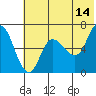 Tide chart for E Korovin Island, Alaska on 2023/06/14