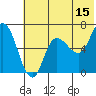 Tide chart for E Korovin Island, Alaska on 2023/06/15