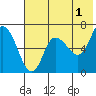 Tide chart for E Korovin Island, Alaska on 2023/06/1