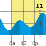 Tide chart for East Korovin Island, Shumagin Islands, Alaska on 2023/07/11