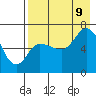 Tide chart for East Korovin Island, Shumagin Islands, Alaska on 2023/08/9
