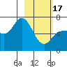 Tide chart for East Korovin Island, Shumagin Islands, Alaska on 2024/02/17