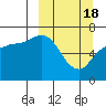 Tide chart for East Korovin Island, Shumagin Islands, Alaska on 2024/03/18