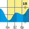 Tide chart for East Korovin Island, Shumagin Islands, Alaska on 2024/06/18