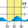 Tide chart for Kuheia Bay, Kahoolawe Island, Hawaii on 2022/05/13