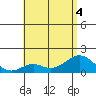 Tide chart for Kuheia Bay, Kahoolawe Island, Hawaii on 2022/07/4