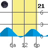 Tide chart for Kahoolawe Island, Hawaii on 2023/03/21