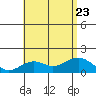 Tide chart for Kuheia Bay, Kahoolawe Island, Hawaii on 2023/07/23