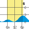 Tide chart for Kuheia Bay, Kahoolawe Island, Hawaii on 2023/07/6