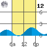 Tide chart for Kaulana Beach, Hawaii on 2025/04/12