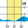 Tide chart for Kaulana Beach, Hawaii on 2025/04/18