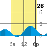 Tide chart for Kaulana Beach, Hawaii on 2025/04/26