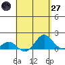 Tide chart for Kaulana Beach, Hawaii on 2025/04/27