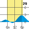 Tide chart for Kaulana Beach, Hawaii on 2025/04/29