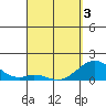 Tide chart for Kaulana Beach, Hawaii on 2025/04/3