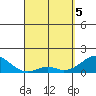 Tide chart for Kaulana Beach, Hawaii on 2025/04/5