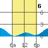 Tide chart for Kaulana Beach, Hawaii on 2025/04/6