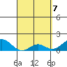 Tide chart for Kaulana Beach, Hawaii on 2025/04/7