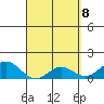 Tide chart for Kaulana Beach, Hawaii on 2025/04/8