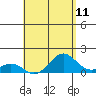 Tide chart for Kaulana Beach, Hawaii on 2025/05/11