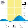 Tide chart for Kaulana Beach, Hawaii on 2025/05/12
