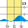 Tide chart for Kaulana Beach, Hawaii on 2025/05/13