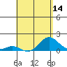Tide chart for Kaulana Beach, Hawaii on 2025/05/14