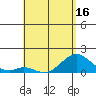 Tide chart for Kaulana Beach, Hawaii on 2025/05/16